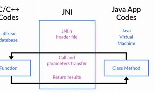 java jni 源码